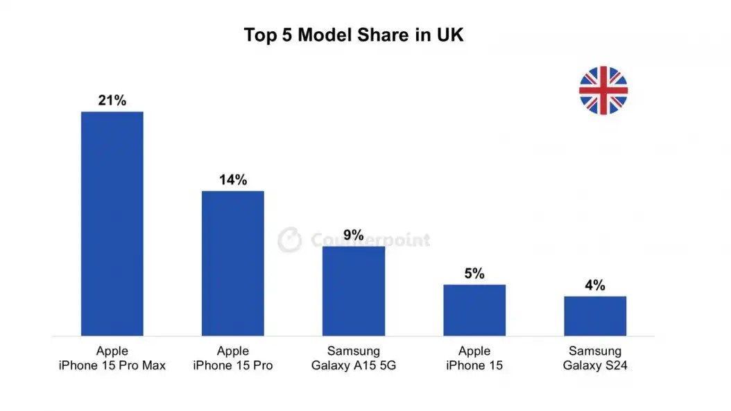 Velika-Britanija-top-5-najpopularnijih-telefona.jpg