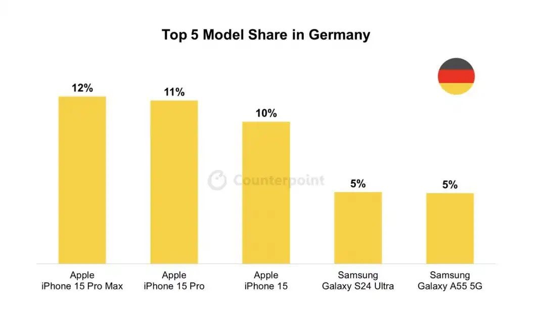 Nemacka-top-5-najpopularnijih-telefona-copy.jpg