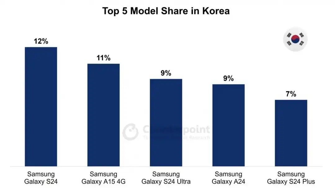 Korea-top-5-najpopularnijih-telefona.jpg