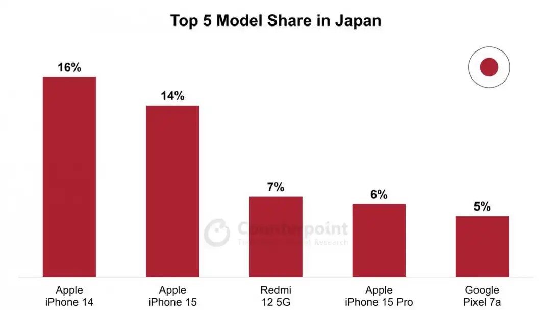 Japan-top-5-najpopularnijih-telefona.jpg